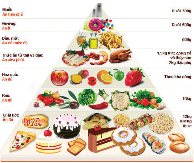 Thực đơn tuần từ ngày 19 đến 23 tháng 5 năm 2025
